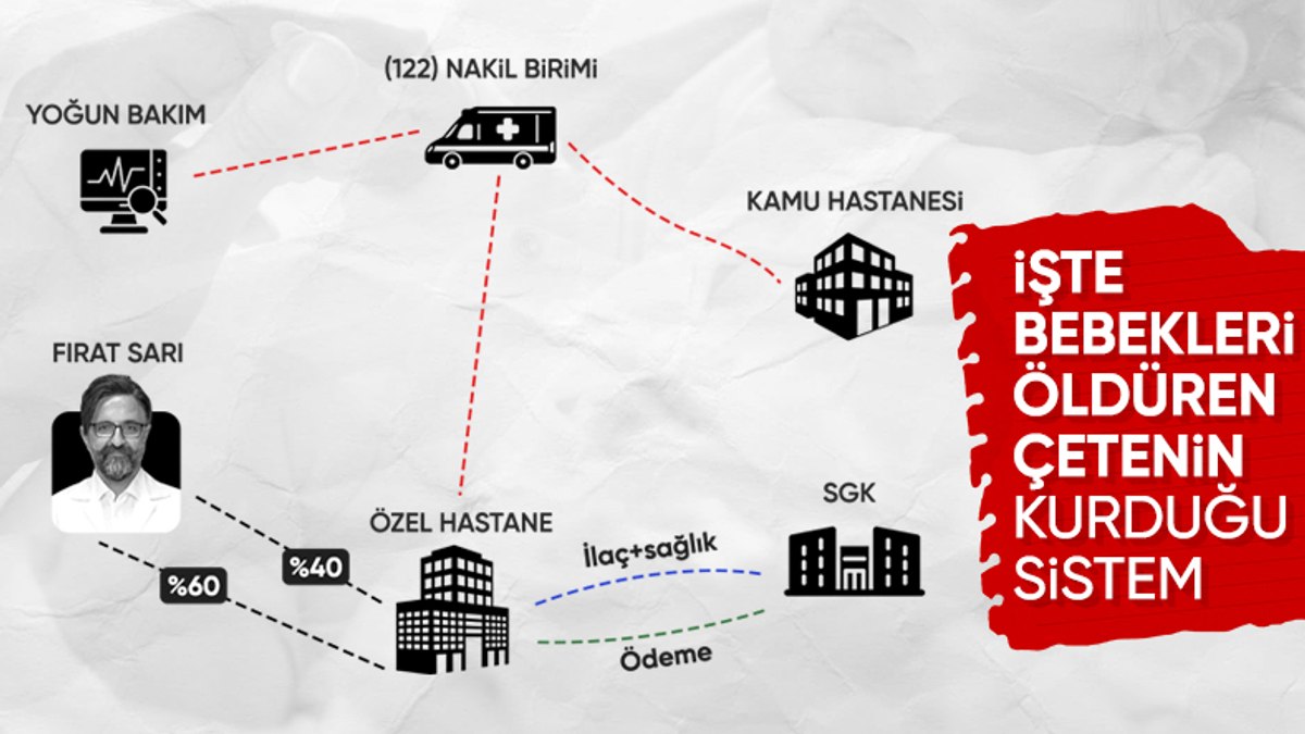 ‘Yenidoğan çetesi’ skandalında yeni detaylar: Örgütün şeması ortaya çıktı